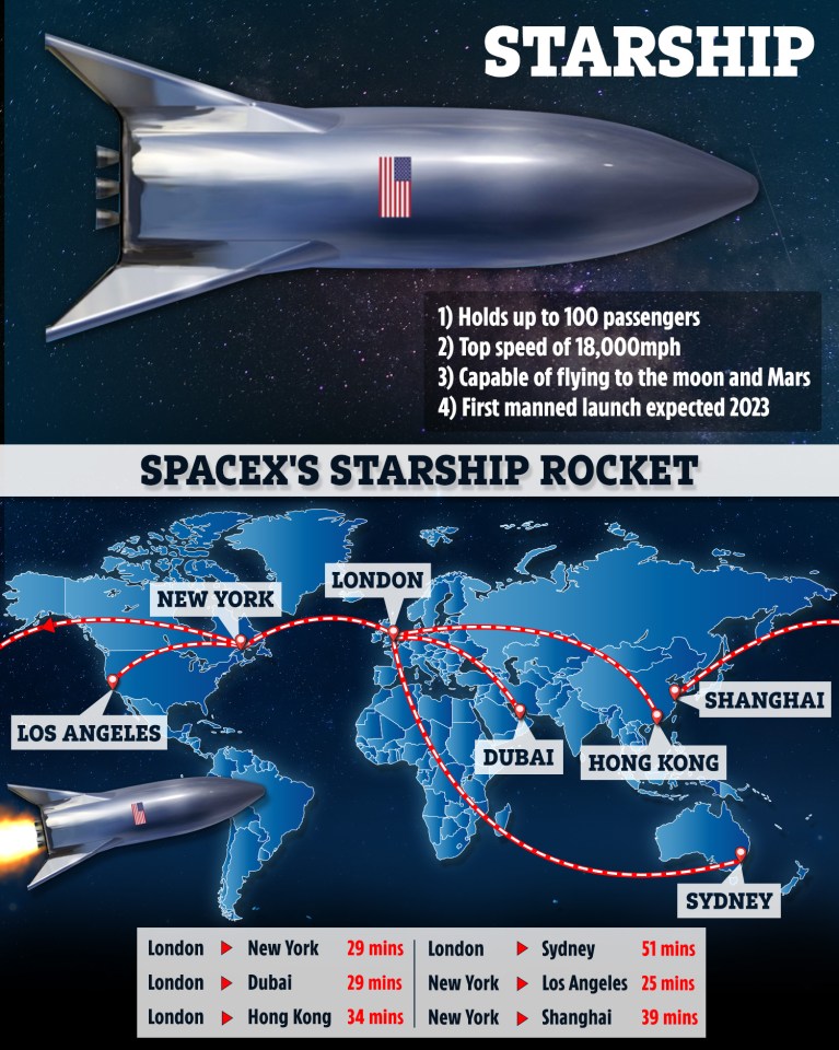  Here are the trips tourists could pay for once Starship is up and running