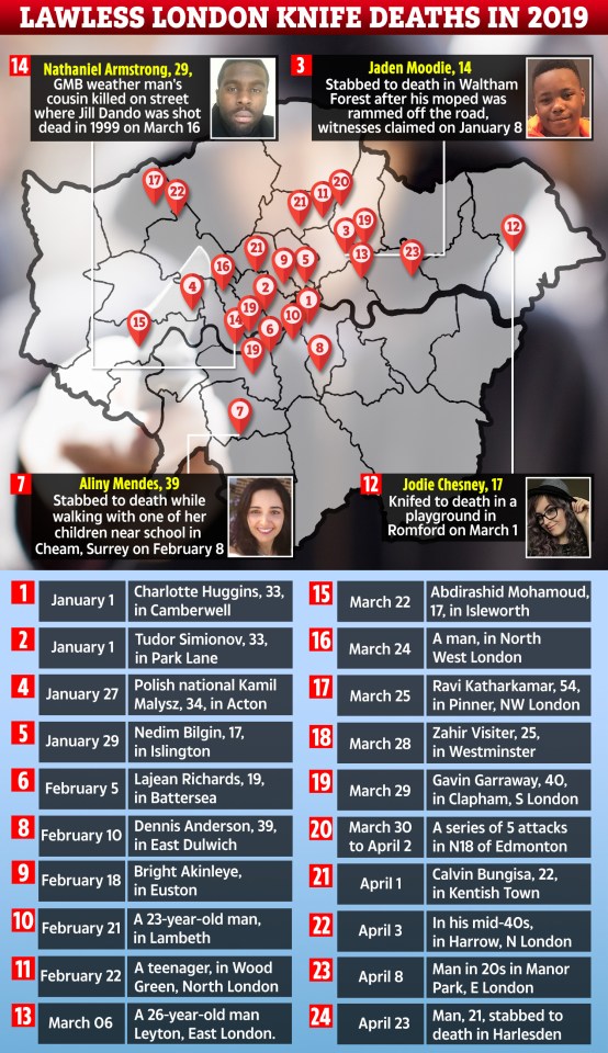  Some of the brutal stabbing deaths across London in 2019