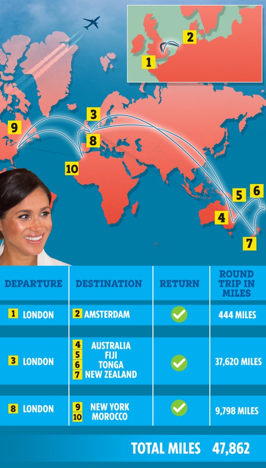  Meghan travelled to seven different countries while pregnant