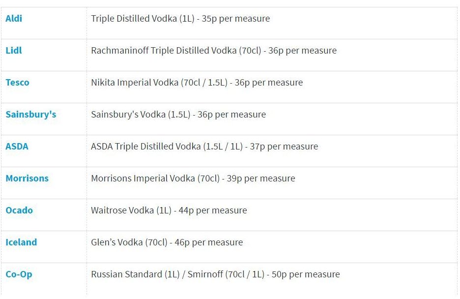  Vodka at Co-op sets you back from 50p per measure