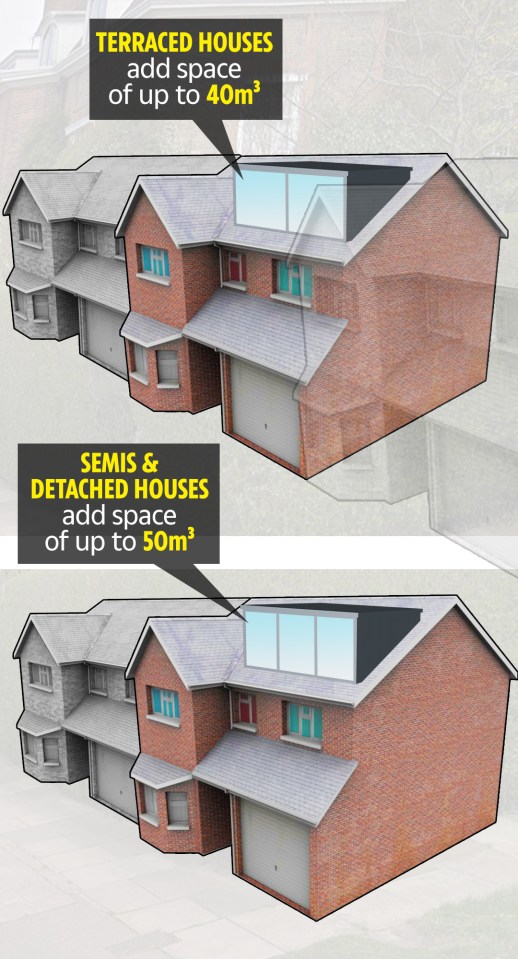  Most loft extensions don't require planning permission