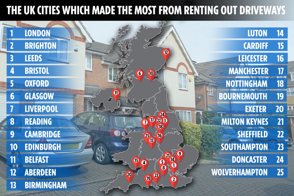  These towns saw the biggest earning for Brits renting out driveways to other motorists