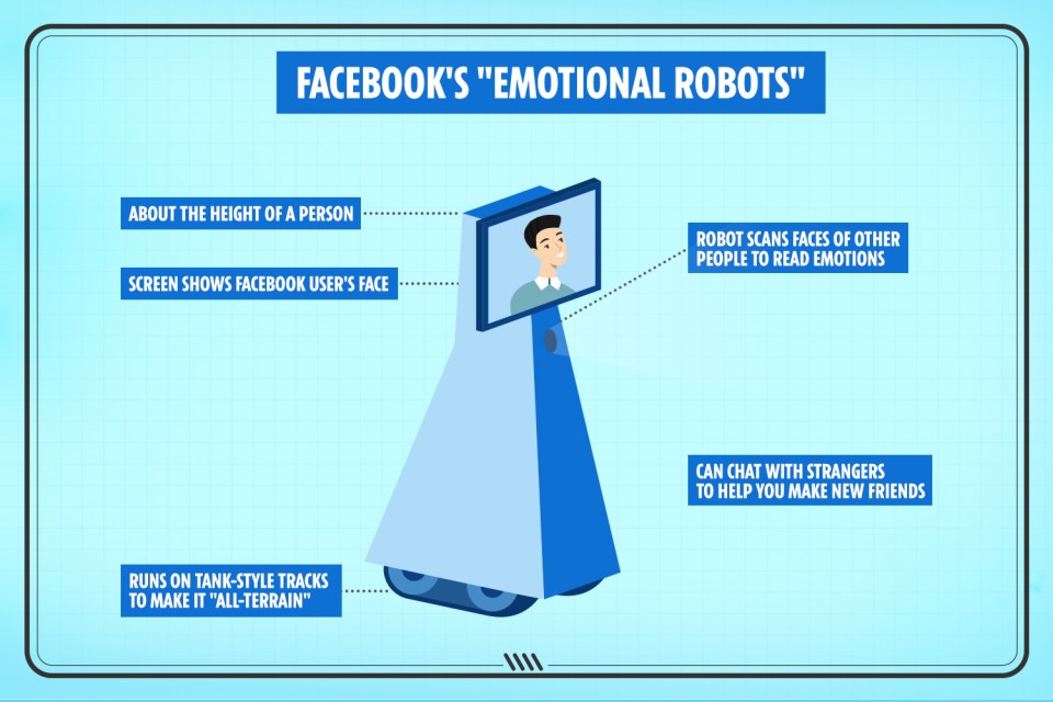  Here are some of the key features on Facebook's new robot