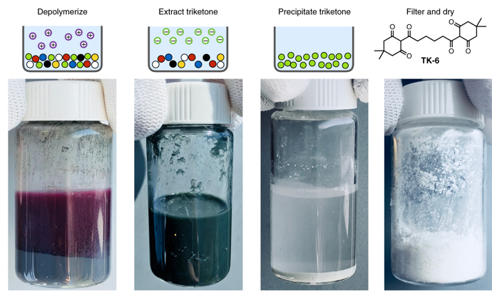  The plastic can be split off from chemicals and separated back into its original form – for re-use later on