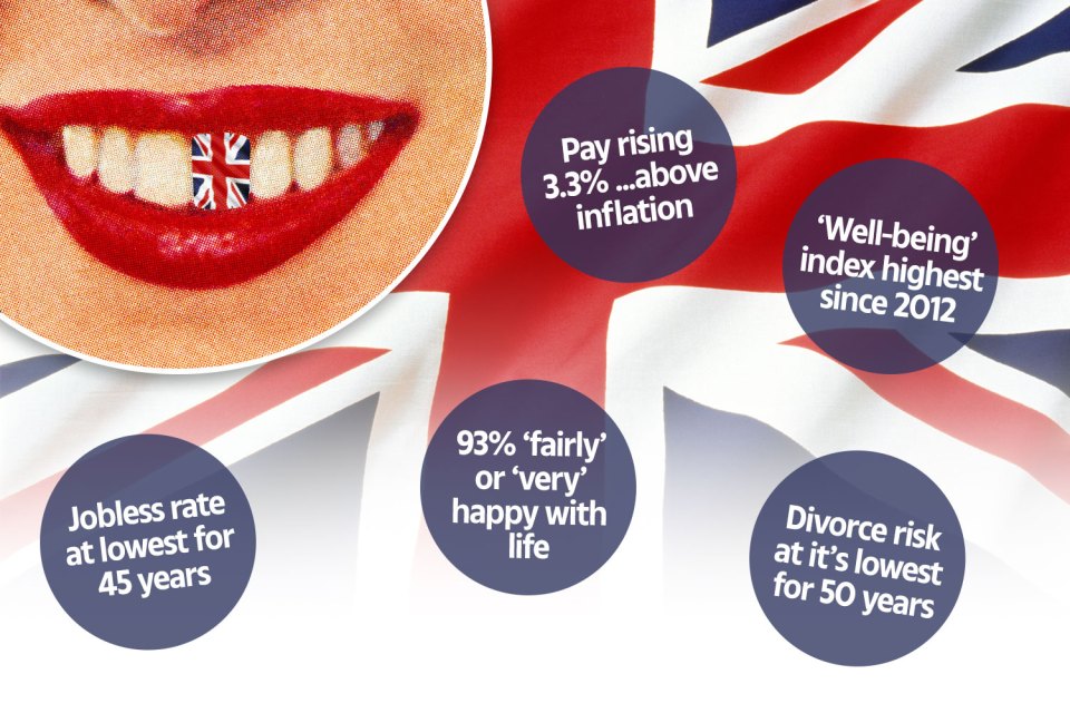 Britain is booming - from jobs to incomes and all-round happiness