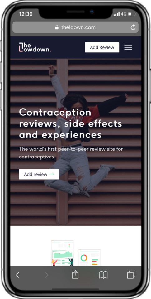  It's the country’s first comprehensive contraceptive review site