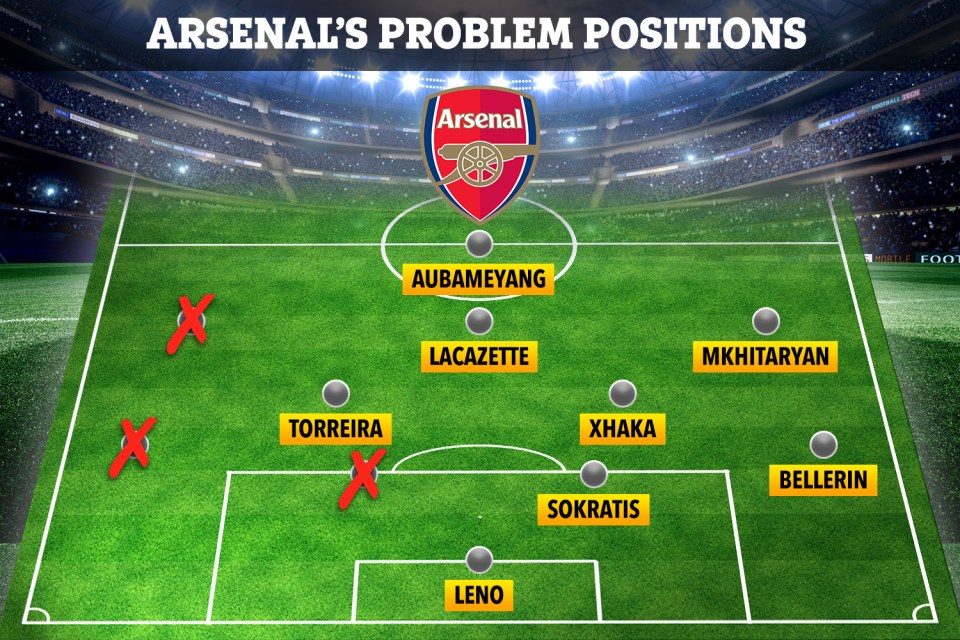  How we expect Arsenal will line up... and their problem positions