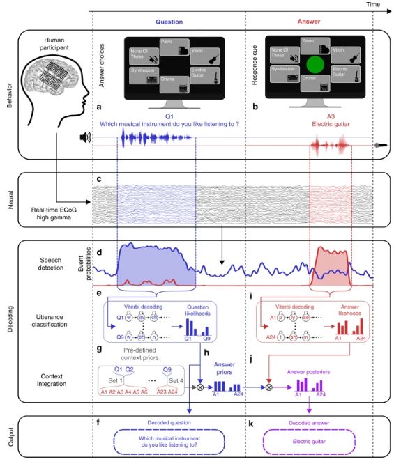  The researchers explain the experiment in depth in their study that is published in the journal Nature Communications