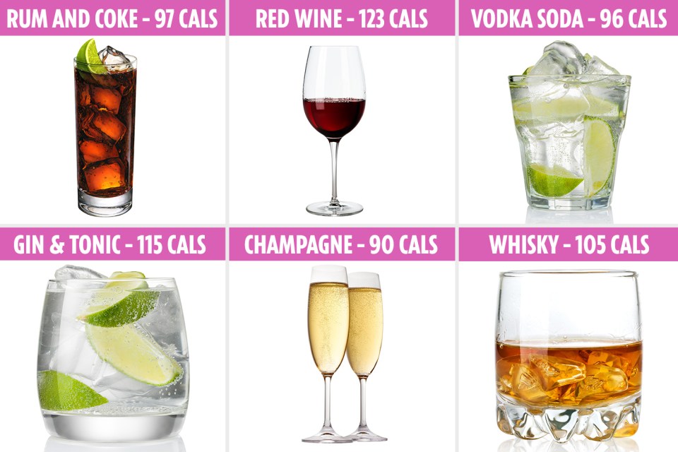  Opting for a lower-calorie alcoholic drink like rum and coke or vodka soda will help with weight-loss