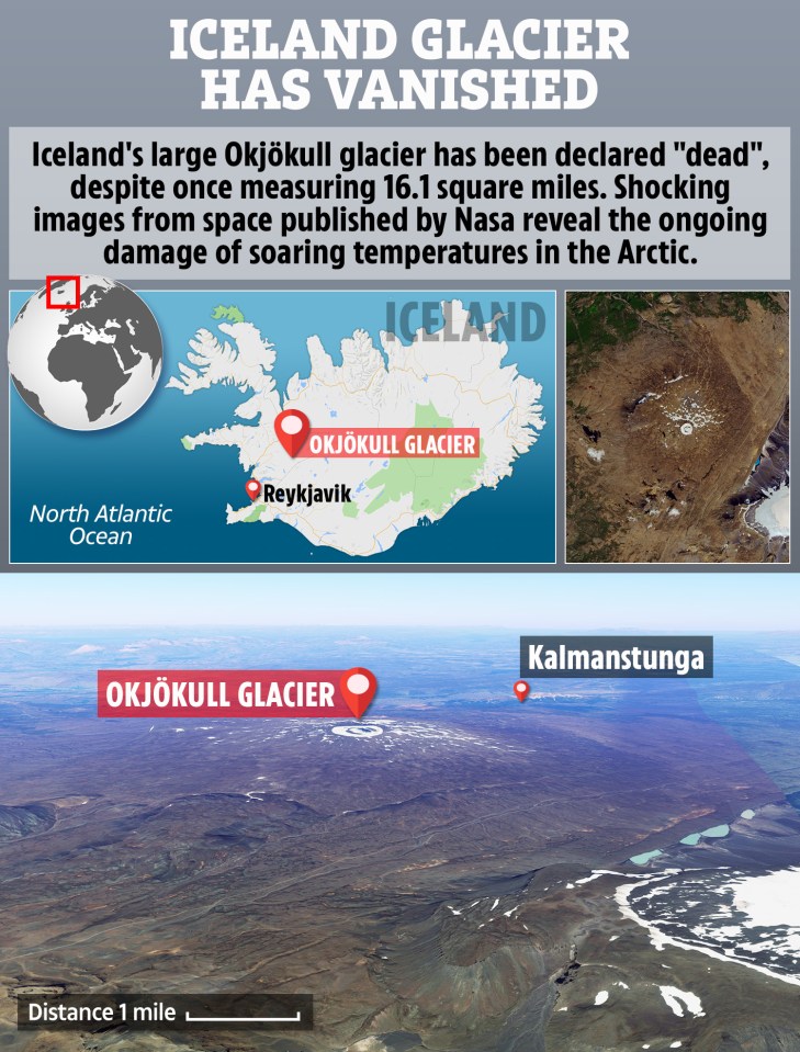  The "dead" glacier was located in western Iceland