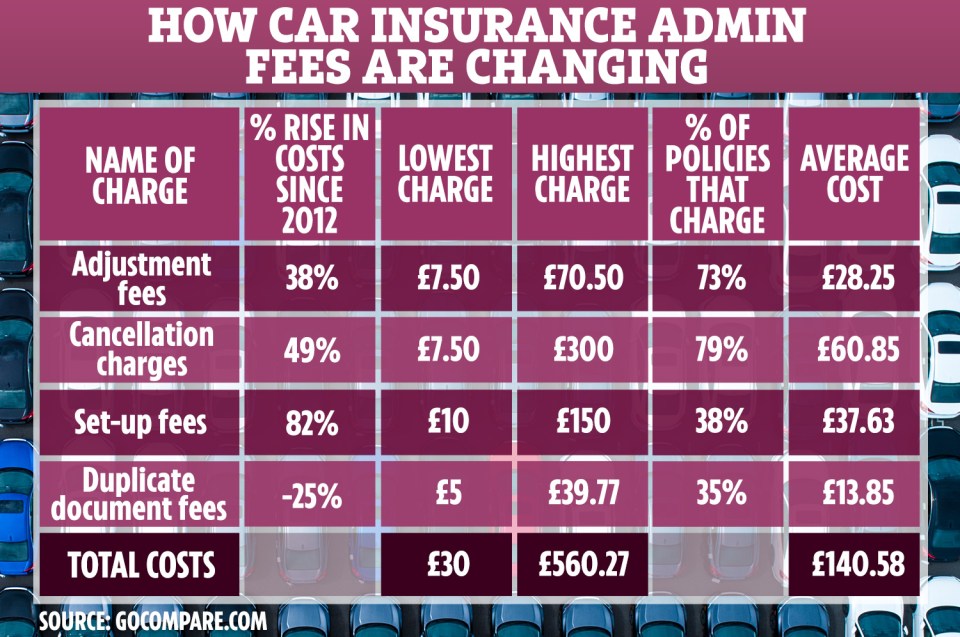  Failing to check the small print for hidden fees and charges could cost you hundreds of pounds each year