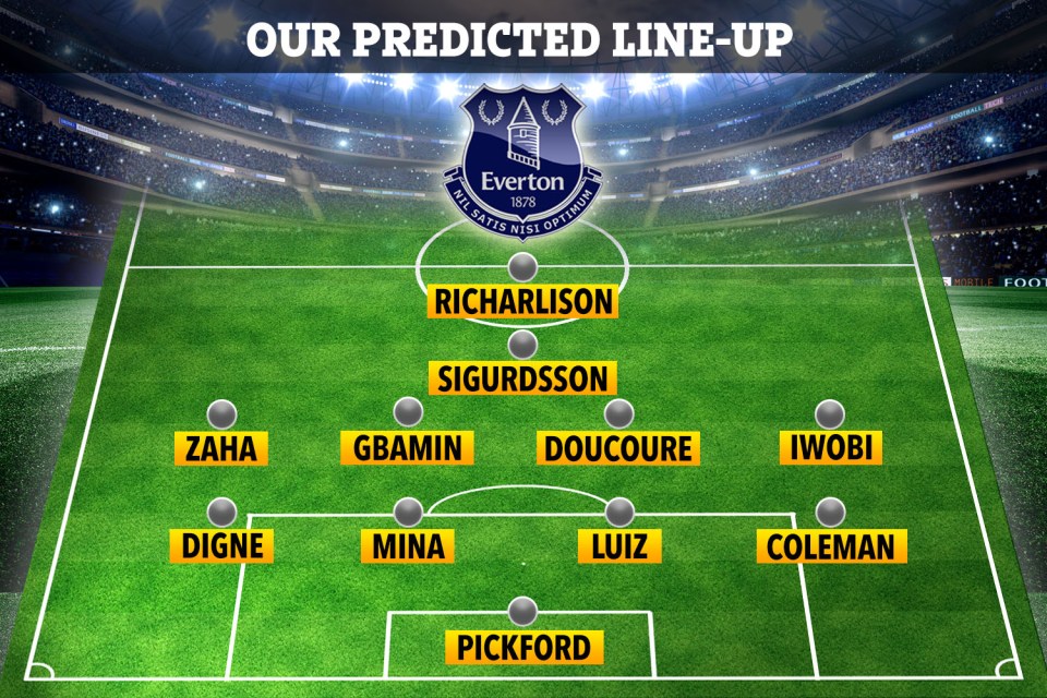  Everton could be lining up like this if they secure their top targets before the transfer deadline