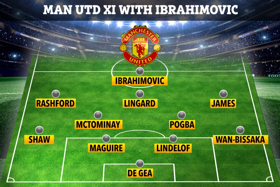  This is how Manchester United could line up from January if Ibra returns