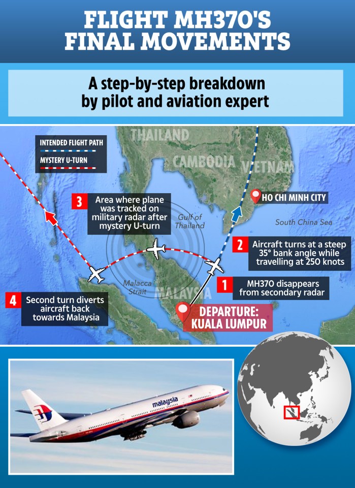 Mystery still surrounds why the passenger jet veered off course