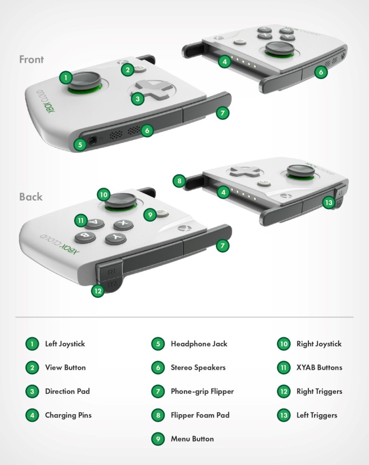  The controllers would be fitted with all the usual Xbox buttons, plus built-in speakers