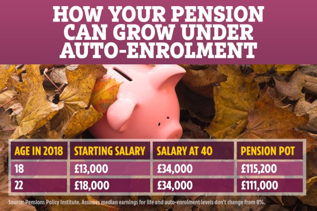 Pensions table