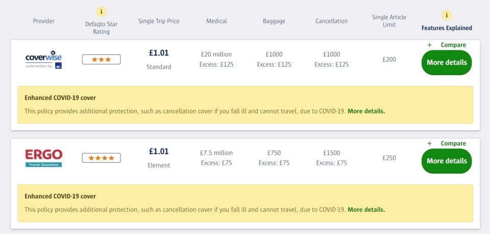  The cheapest insurance deal costs £1.01