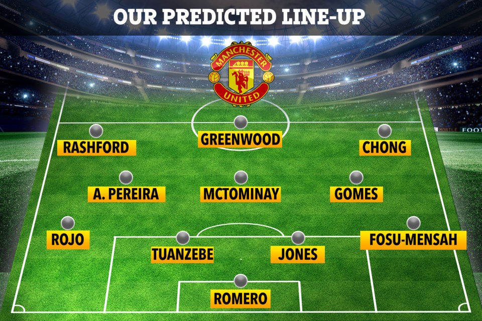  How Man Utd could line up against Astana with a host of youngsters