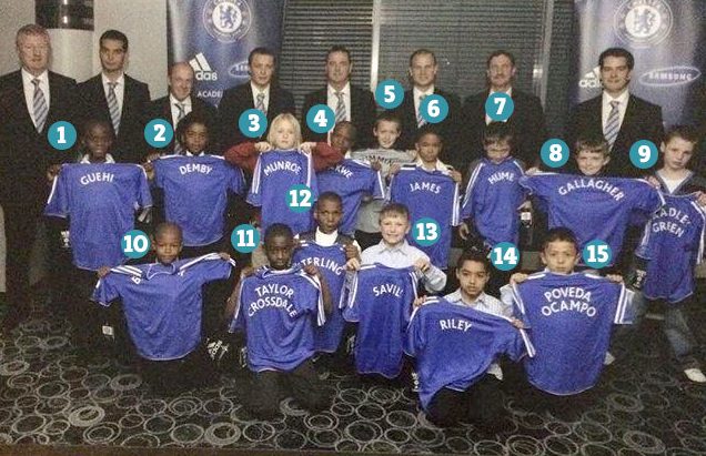  The Chelsea Academy eight-year-olds in 2008