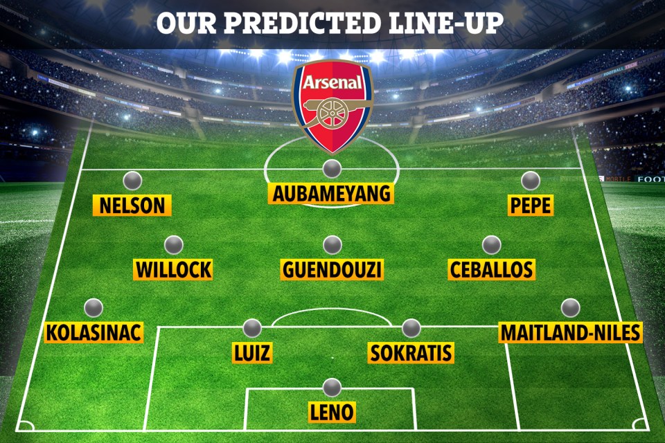  How Arsenal could line-up to face Watford this weekend