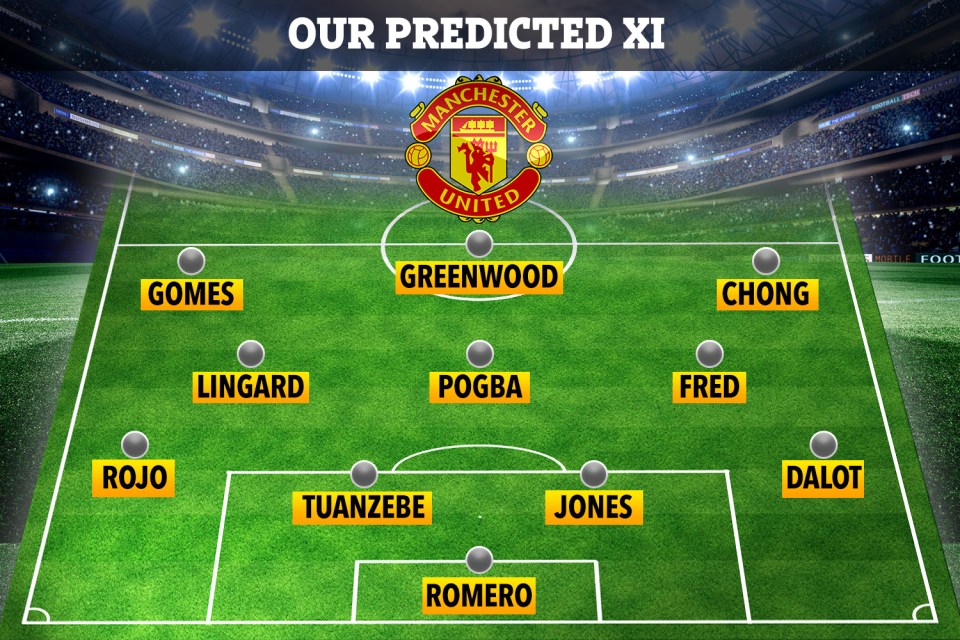  Here's one way Manchester United could line-up against Rochdale