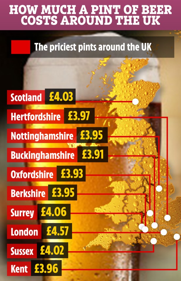  While those in the capital have to fork out the most for their beer