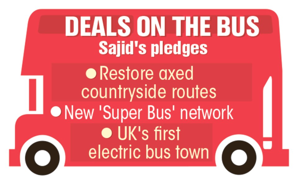 Sajid Javid pledges billions to restore countryside routes, set up ‘super-bus’ networks with more stops and create the UK’s first all-electric bus town