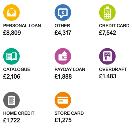 Average amount of debt by people who visited StepChange