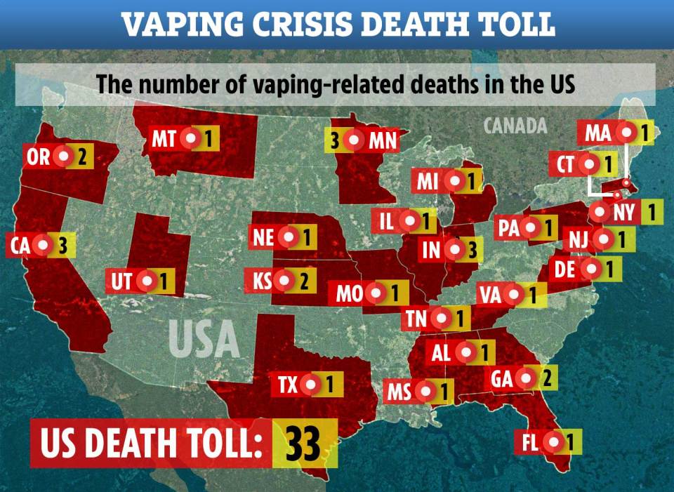  The Center for Disease Control and Prevention (CDC) confirmed the death toll is now 33