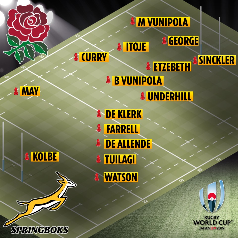  England vs South Africa Rugby World Cup final combined XV