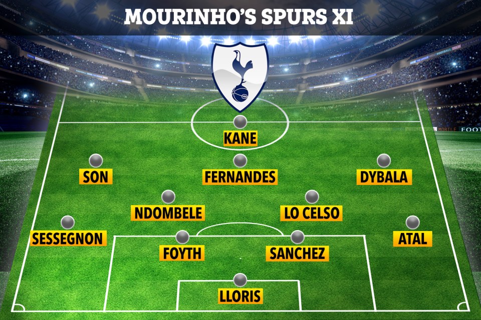  How Tottenham could line up after a shake up from the Special One