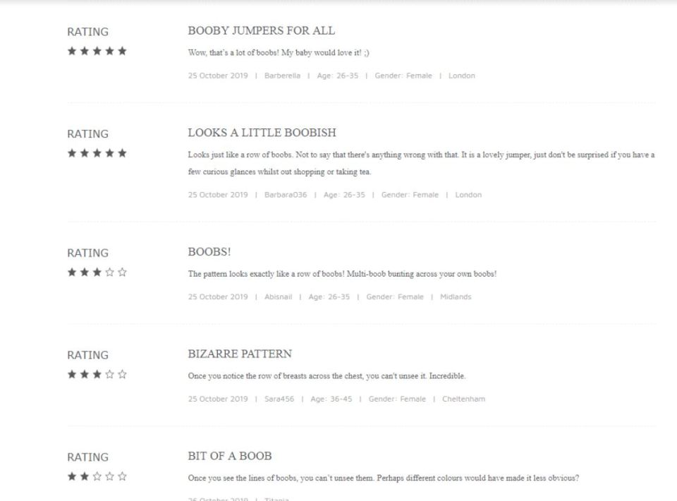  Shoppers also noted the issue in the reviews on on FatFace's website