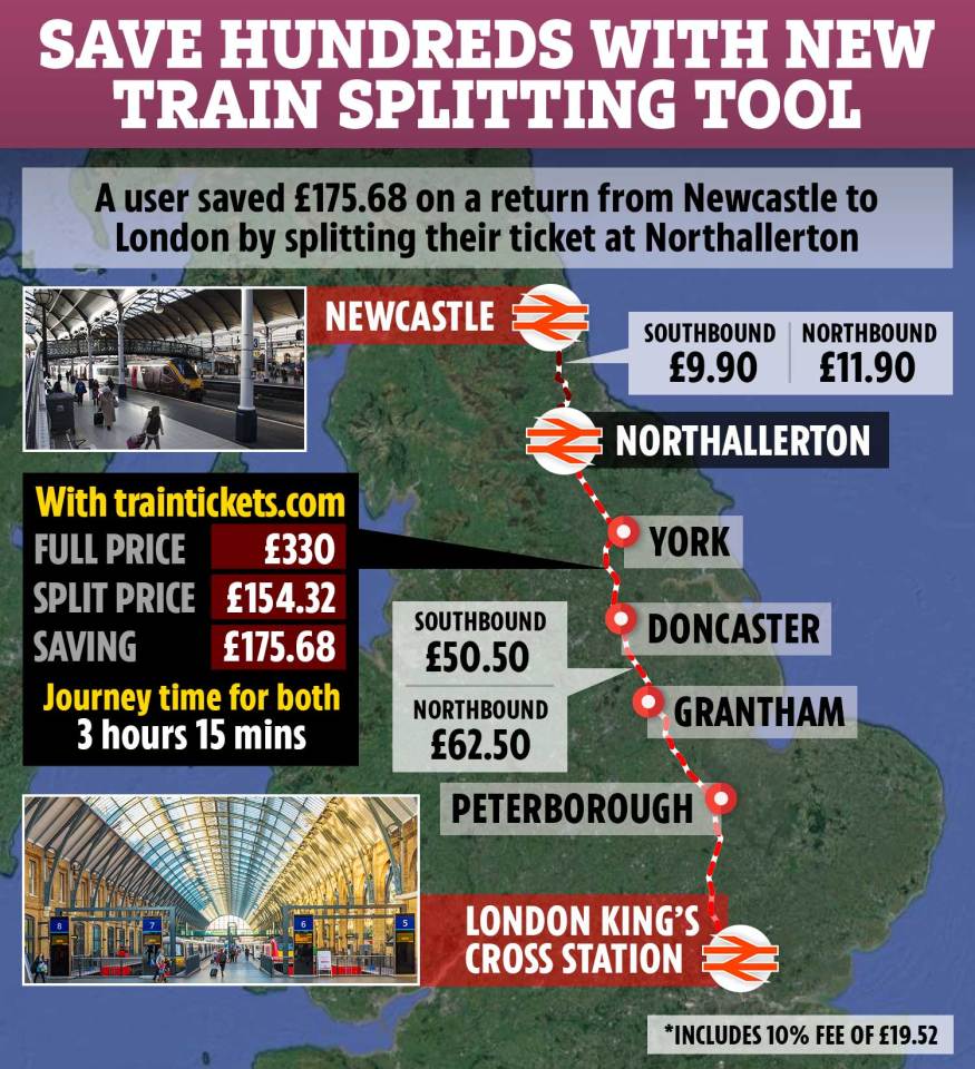  Rail passengers travelling from Newcastle to London and back could save a whopping £176 by splitting their tickets