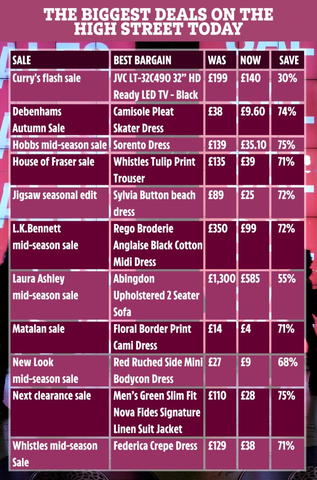  High street stores are slashing prices in a desperate bid to tempt shoppers through the doors