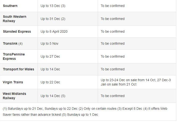  MSE has put together a round up of which train companies are already selling their Christmas fares