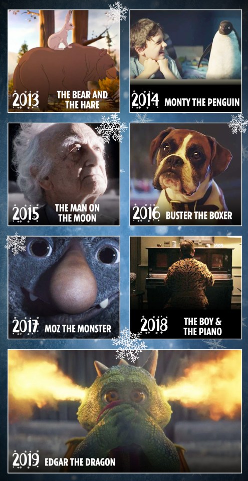  John Lewis has been running the big budget festive adverts since 2007