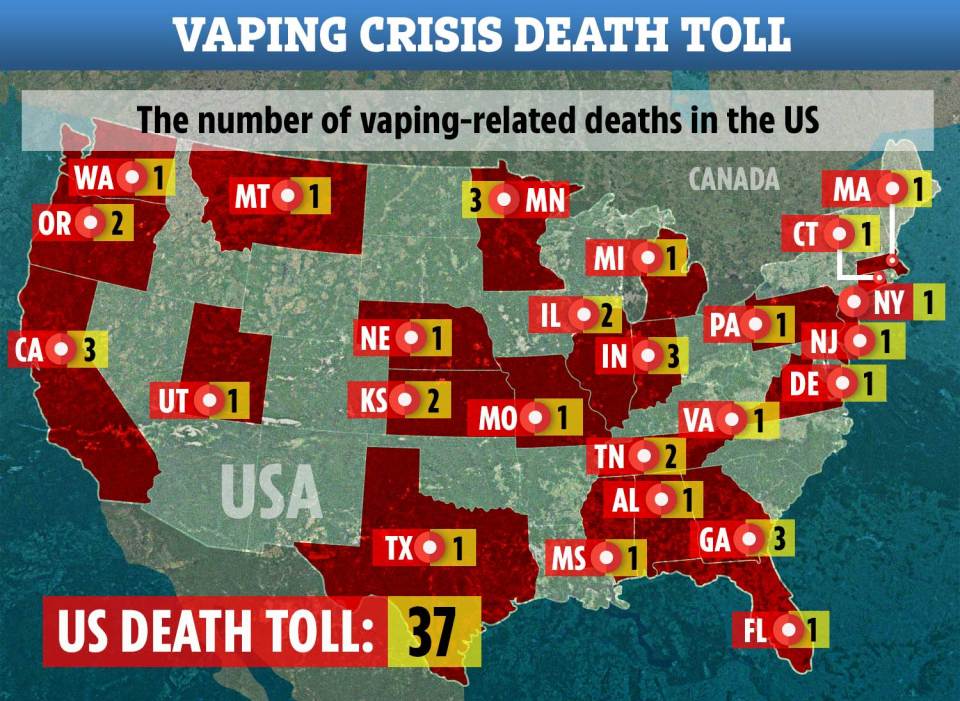  A total of 37 people have now been killed by the vaping-related lung disease