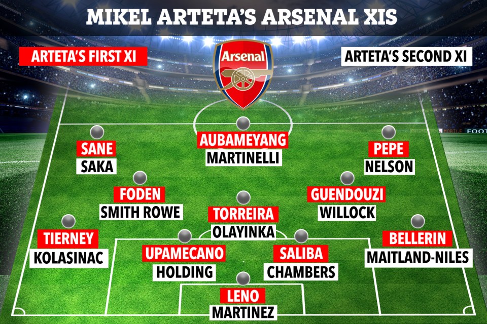  How Arsenal could line-up should Mikel Arteta replace Unai Emery