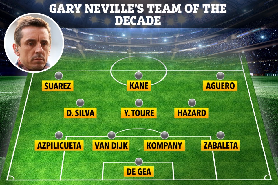  Gary Neville and Jamie Carragher named their Premier League teams of the decade but had some varying choices in attack