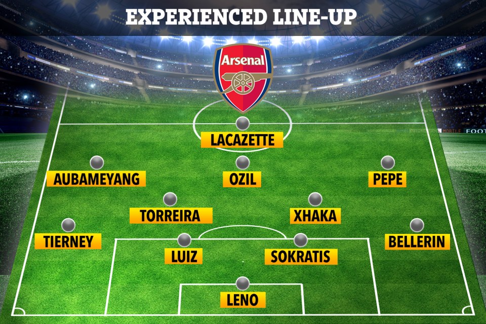  Ljungberg could start an experienced line-up similar to how Unai Emery started his team