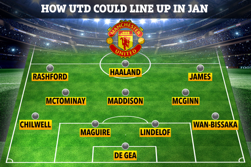  This is how Manchester United could line up in January, according to the MEN