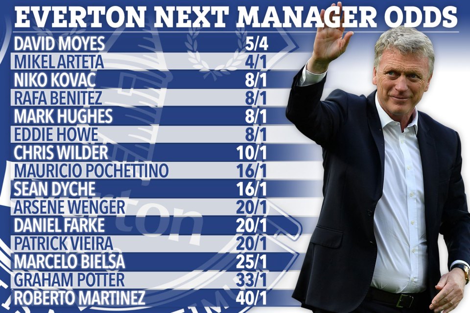  David Moyes is the favourite to replace under-fire Marco Silva at Everton