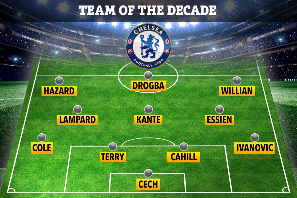 Chelsea fans voted for their team of the decade from a very successful 2010s