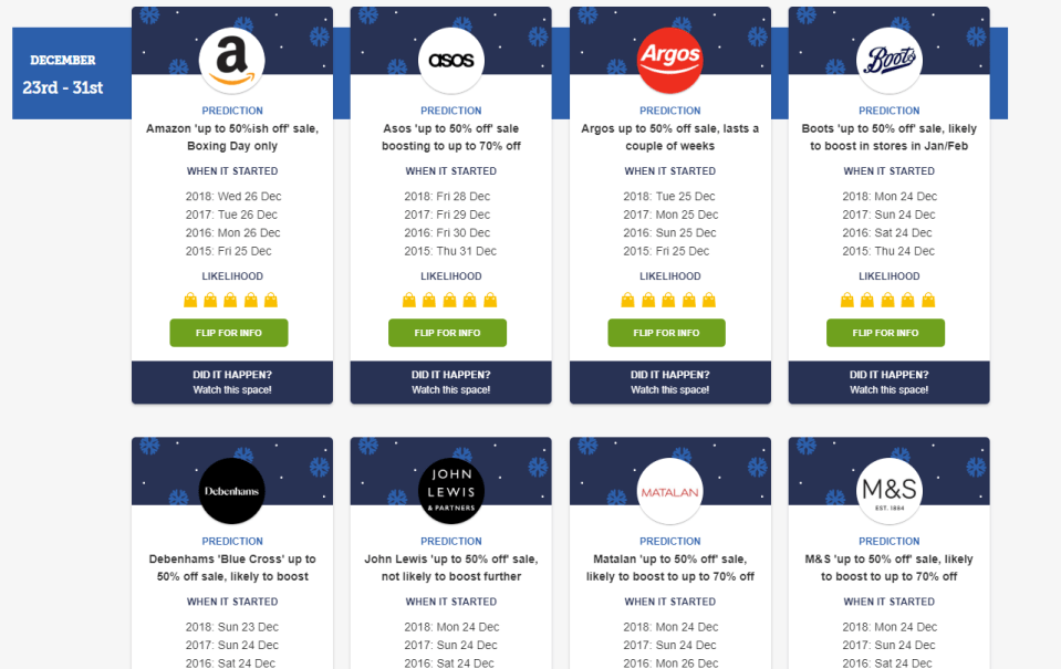  MSE's Christmas sales prediction tool shows when it expects retailers to drop prices