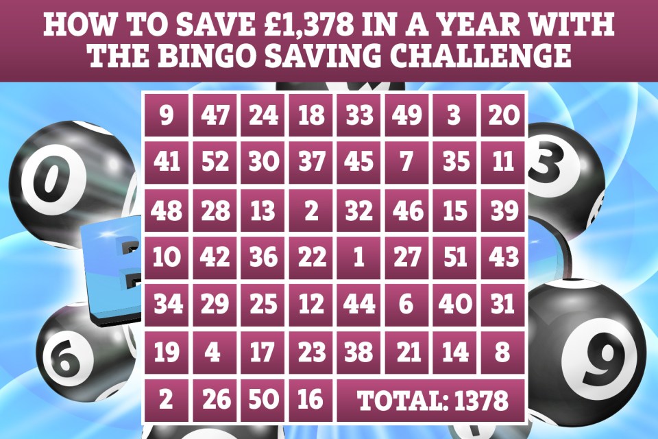  To complete the bingo savings challenge, simply save one of the amounts on this card each week