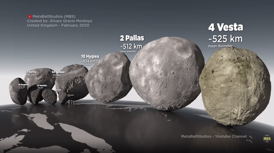 In total, 22 asteroids are lined up in order of size against a grey silhouette of New York