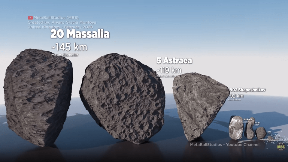 Many of the larger space rocks in the video, such as 20 Massalia, are found in the asteroid belt between Mars and Jupiter