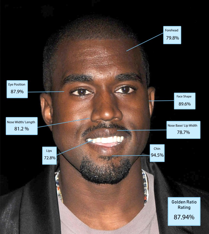  Kanye West squeezed in at ninth