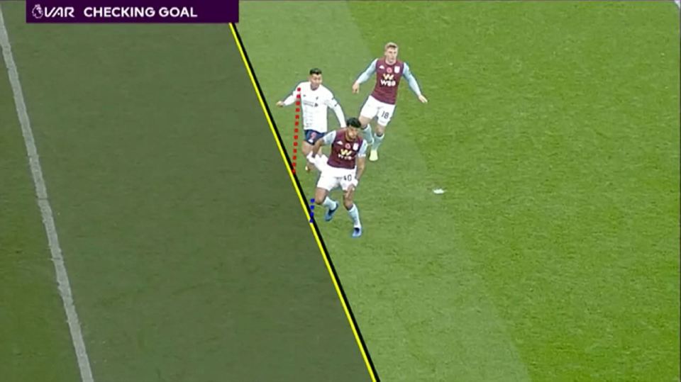  A player will be deemed onside if any part of the body which can legitimately score a goal is level or behind the last defender — even if other parts are in front