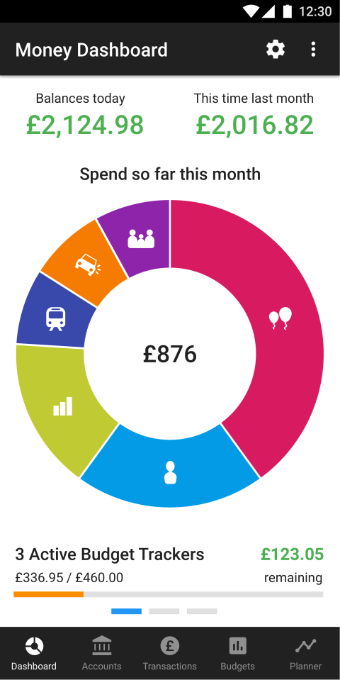  An example of Money Dashboard, the app Hanna used to help her curb her spending to pay off the debt